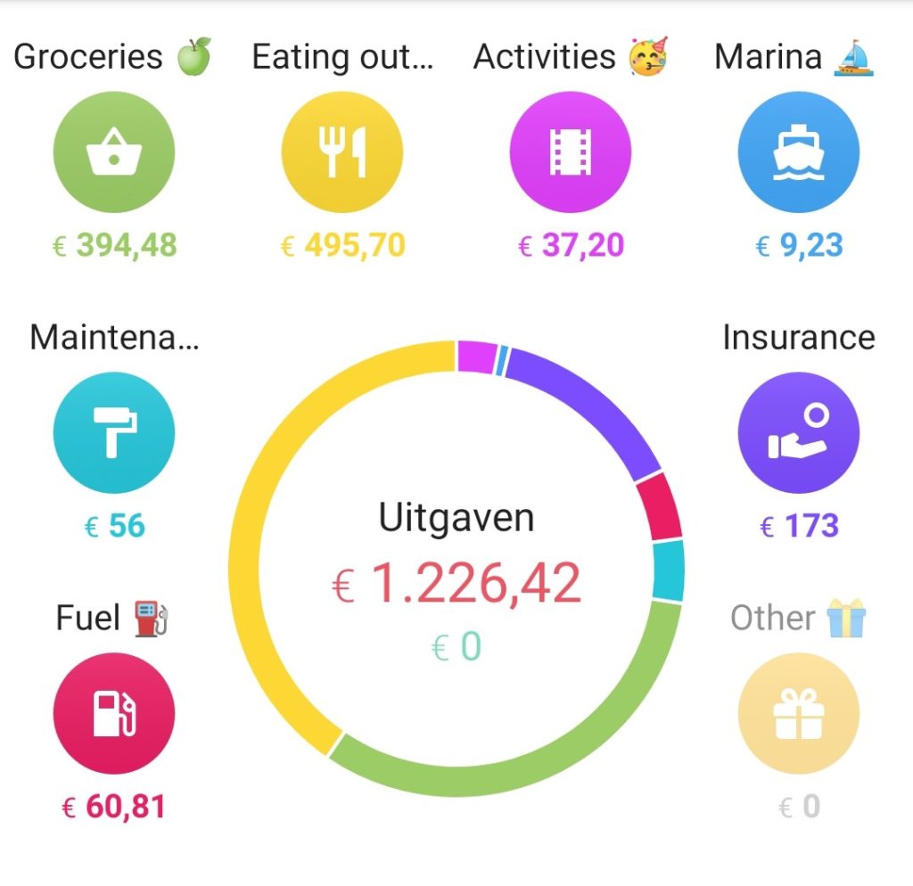 Screenshot of our expenses in 1Money