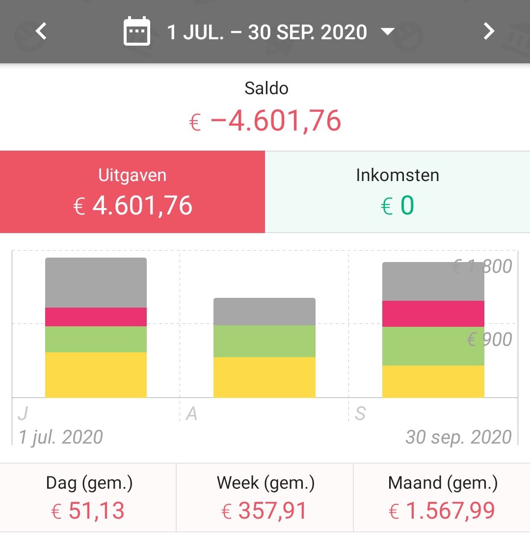 Average costs from July to September