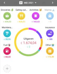 Overview expenses may 2021